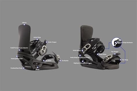 burton est snowboard binding instructions.